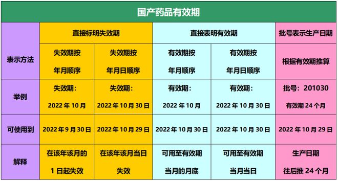 药品最新有效期规定及其行业影响分析