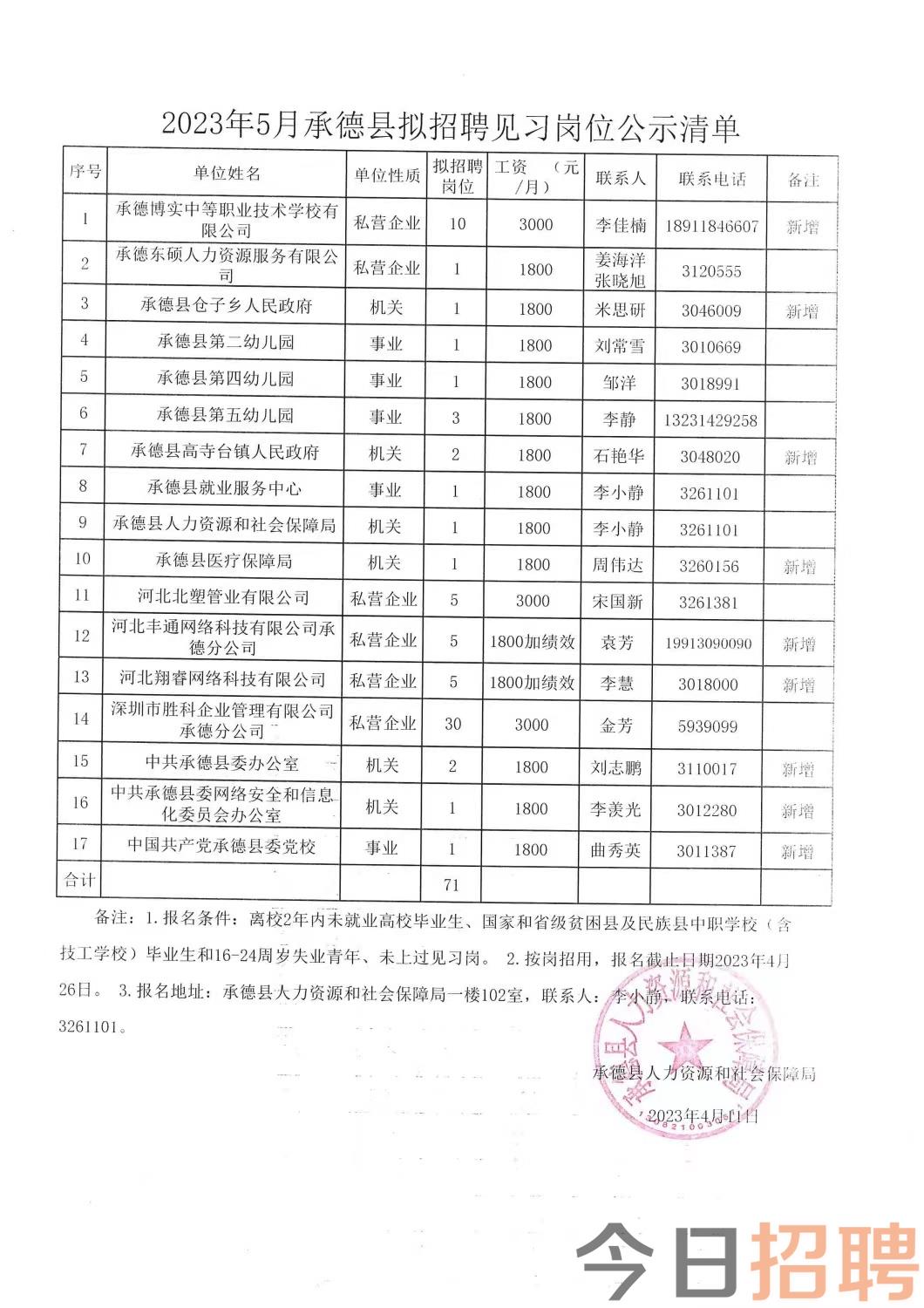 东乌珠穆沁旗住房和城乡建设局最新招聘概述及公告发布通知