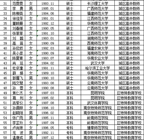 禹州市特殊教育事业单位招聘启事全新发布