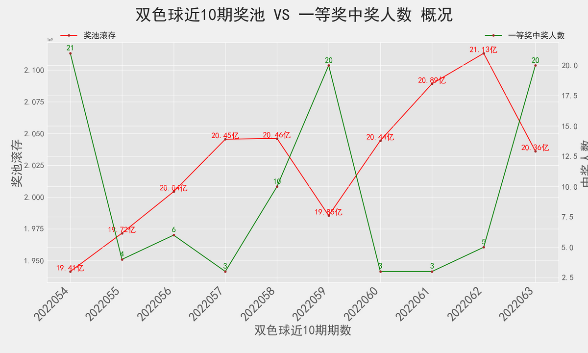 双色球最新结果开奖号,数据导向设计解析_Superior88.952