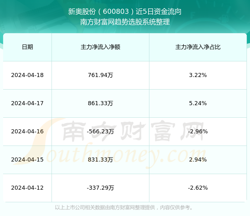 2024年新奥正版资料免费大全,市场趋势方案实施_Notebook73.423