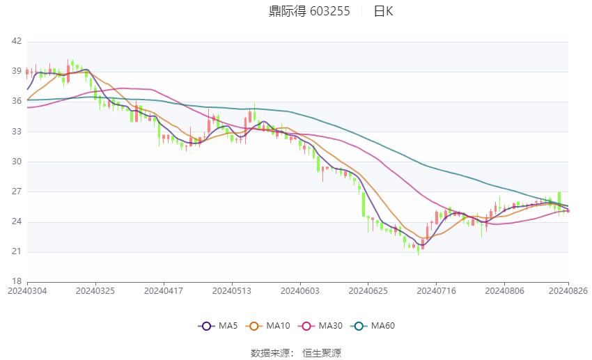 2024年新澳门天天开彩,准确资料解释落实_RemixOS99.531