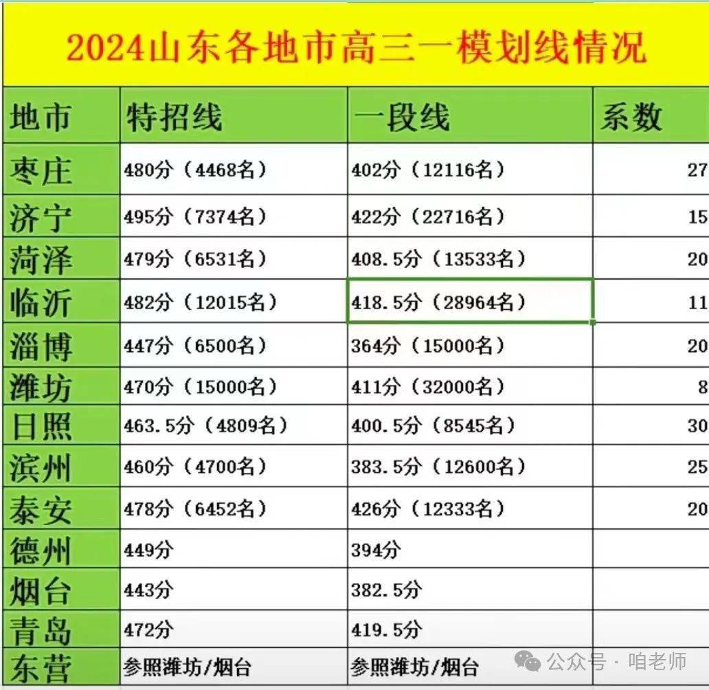 新澳2024天天正版资料大全,实时解析说明_Ultra96.416