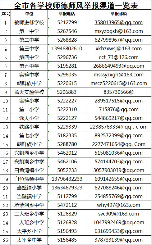 鸡西市干部公示更新动态